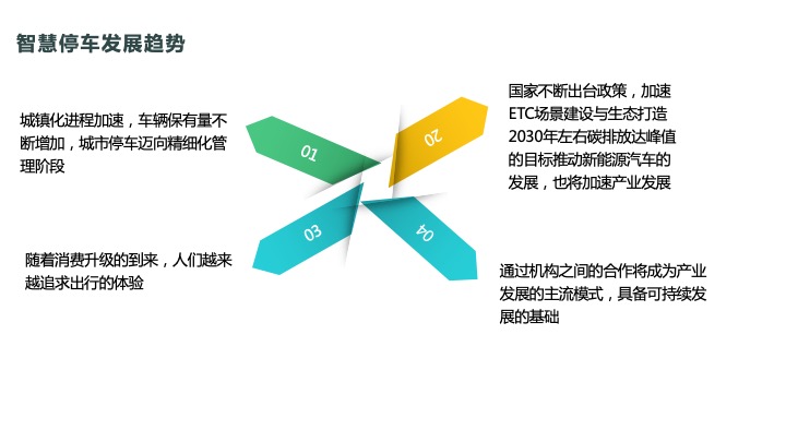 行(xíng)業(yè)方案