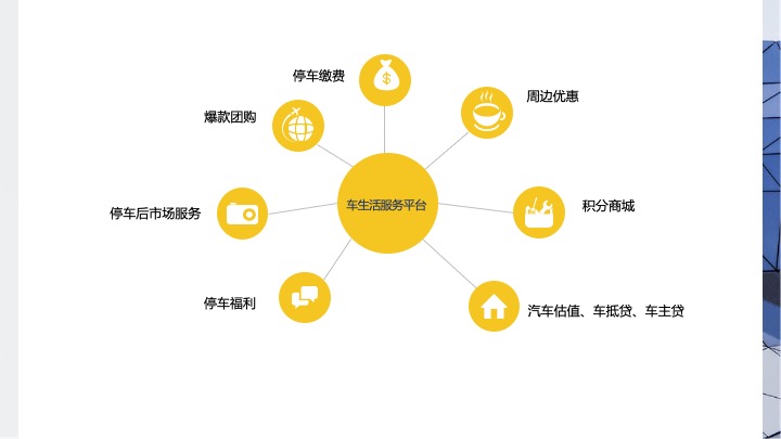 行(xíng)業(yè)方案