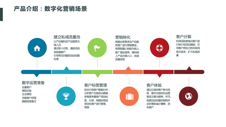 行(xíng)業(yè)方案