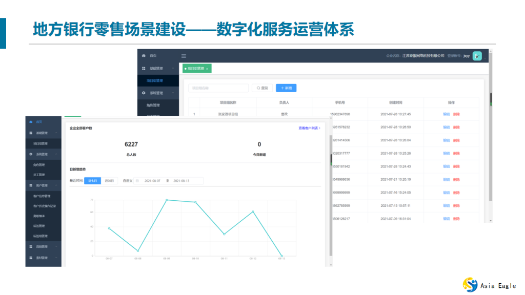 地(dì)方銀(yín)行(xíng)零售場(chǎng)景建設