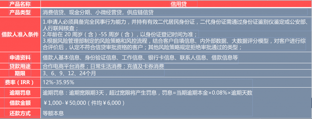 消費(fèi)金(jīn)融