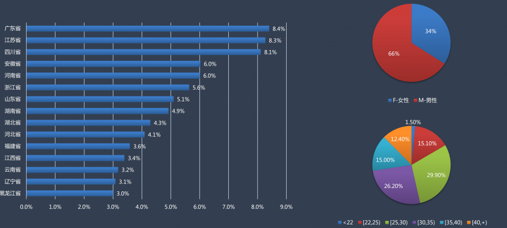 消費(fèi)金(jīn)融