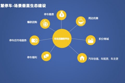 智慧停車(chē)，穿透場(chǎng)景金(jīn)融