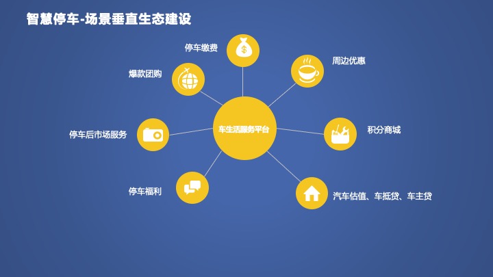 智慧停車(chē)，穿透場(chǎng)景金(jīn)融